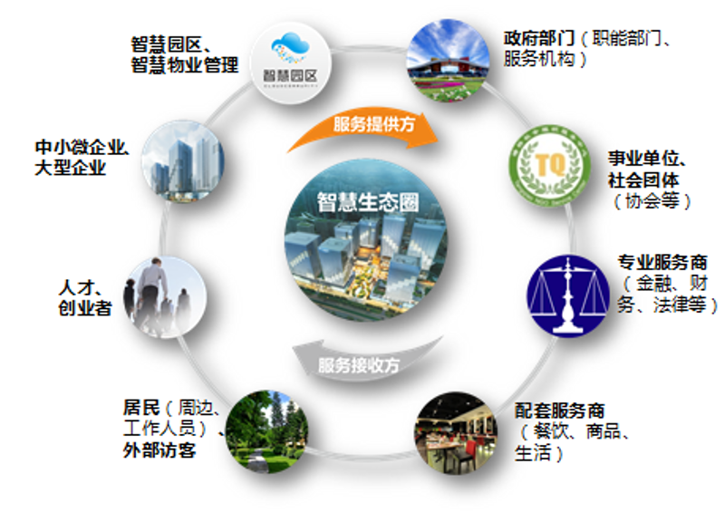 解锁未来城市之道:智慧城市的解决方案探析