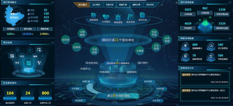 智慧城市的未来蓝图