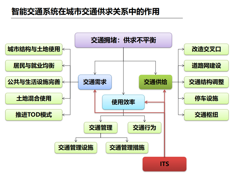 物联网平台：构建智能生活的新引擎