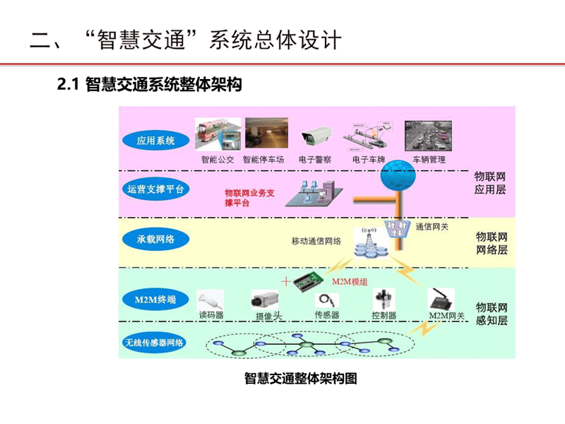 智慧城市解决方案:开启未来之城的大门