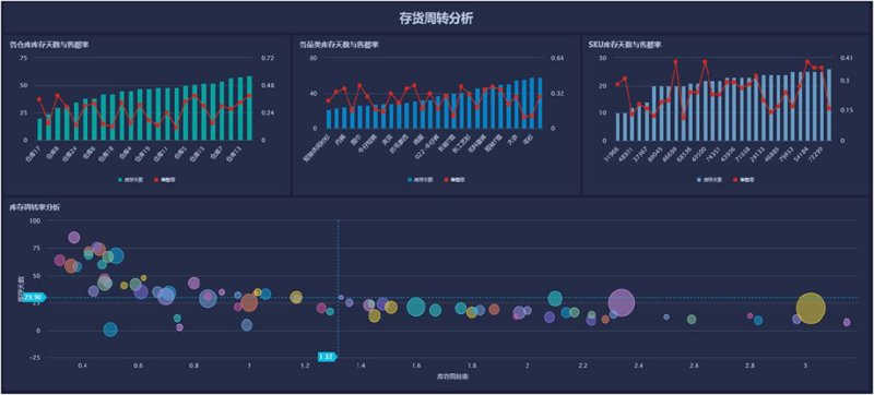 走进智慧安防监控:科技改变城市守护方式