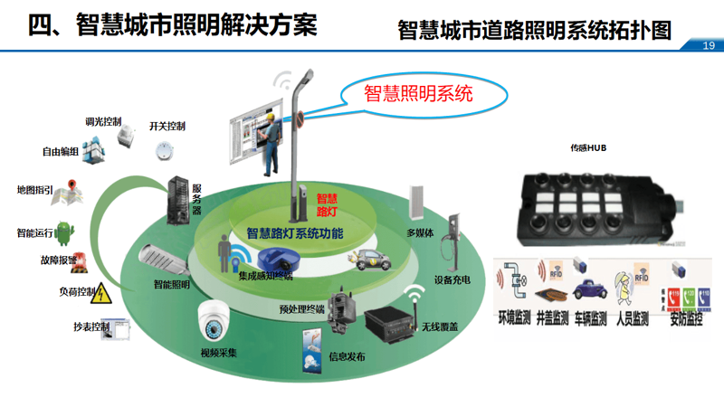 智慧安防监控:构建未来城市的安全屏障
