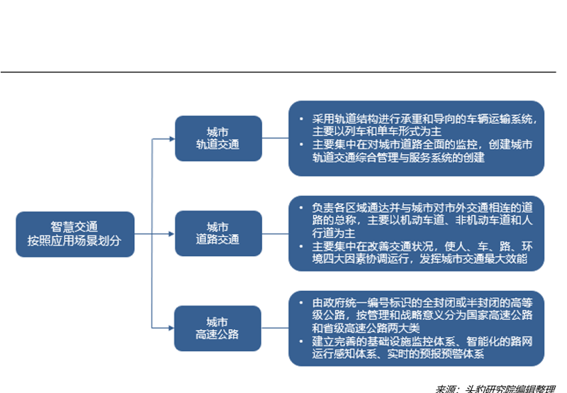 智慧交通系统的革新与展望